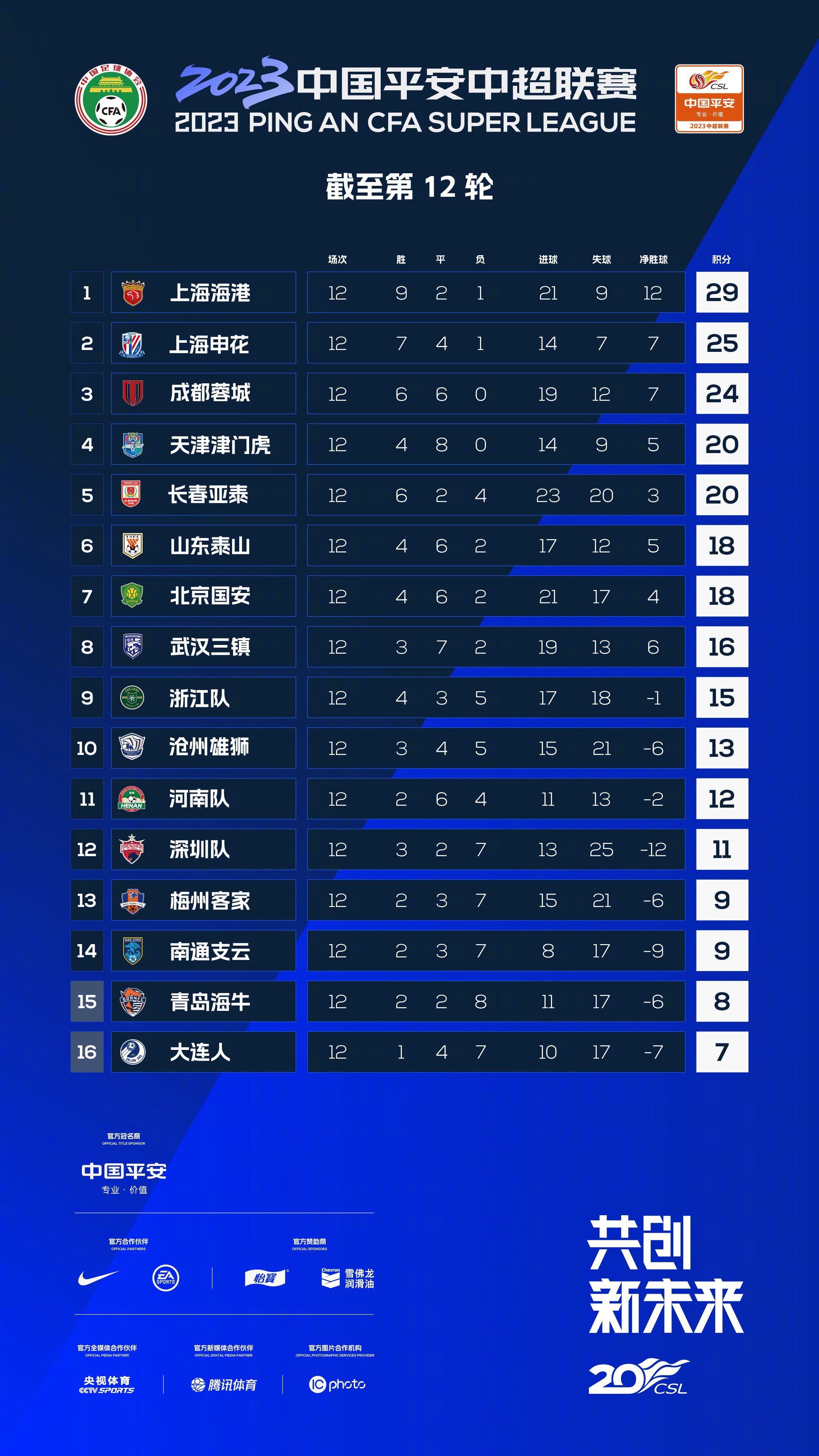 字母哥34+15利拉德31分雄鹿119-111逆转骑士首节之争骑士进攻端内外开花，米切尔复出就有良好状态首节拿到11分，内线的阿伦表现更加强势，他在首节独砍16分帮助球队确立起领先；雄鹿面对对手的狂轰滥炸打的非常被动，次节初骑士再送11-2的攻势确立起15分的领先；这之后的雄鹿终于找回状态，大洛和比斯利两记三分带队打出13-2的攻势止住颓势并追至7分进入下半场。